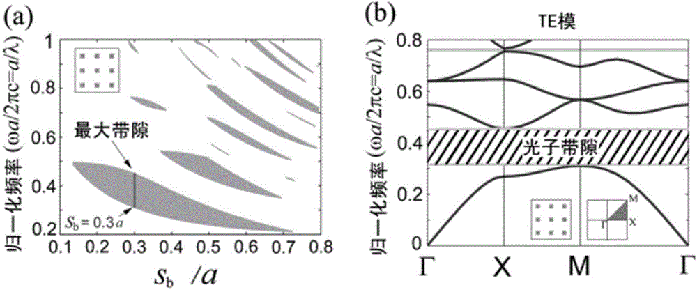 Photonic crystal waveguide based superefficient compact cross circulator