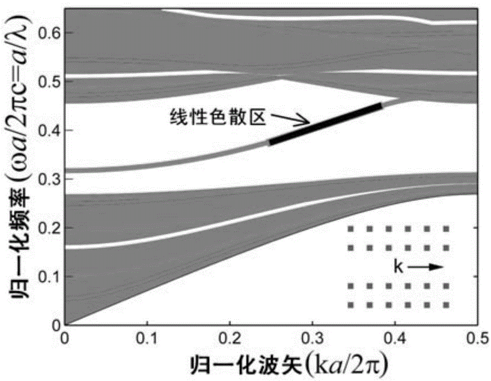 Photonic crystal waveguide based superefficient compact cross circulator