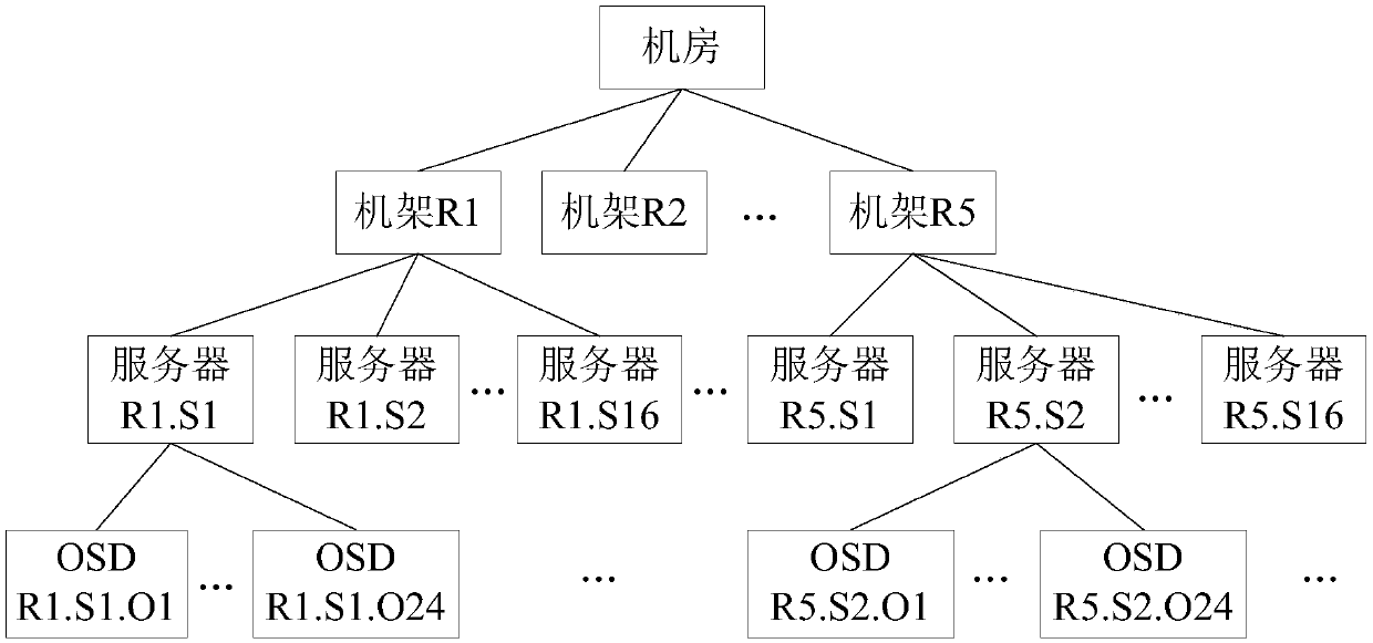 Data writing and reading method