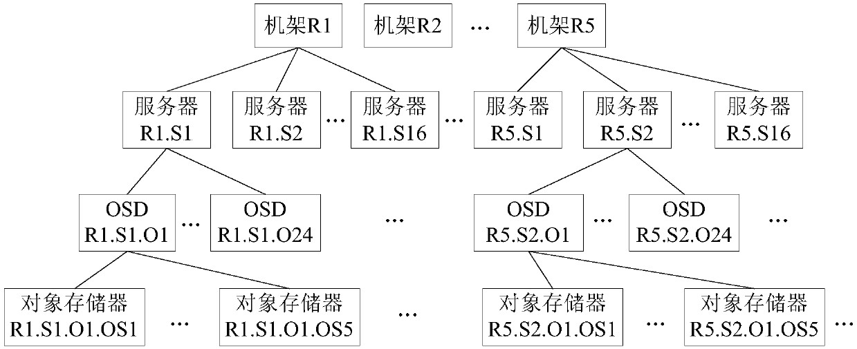 Data writing and reading method