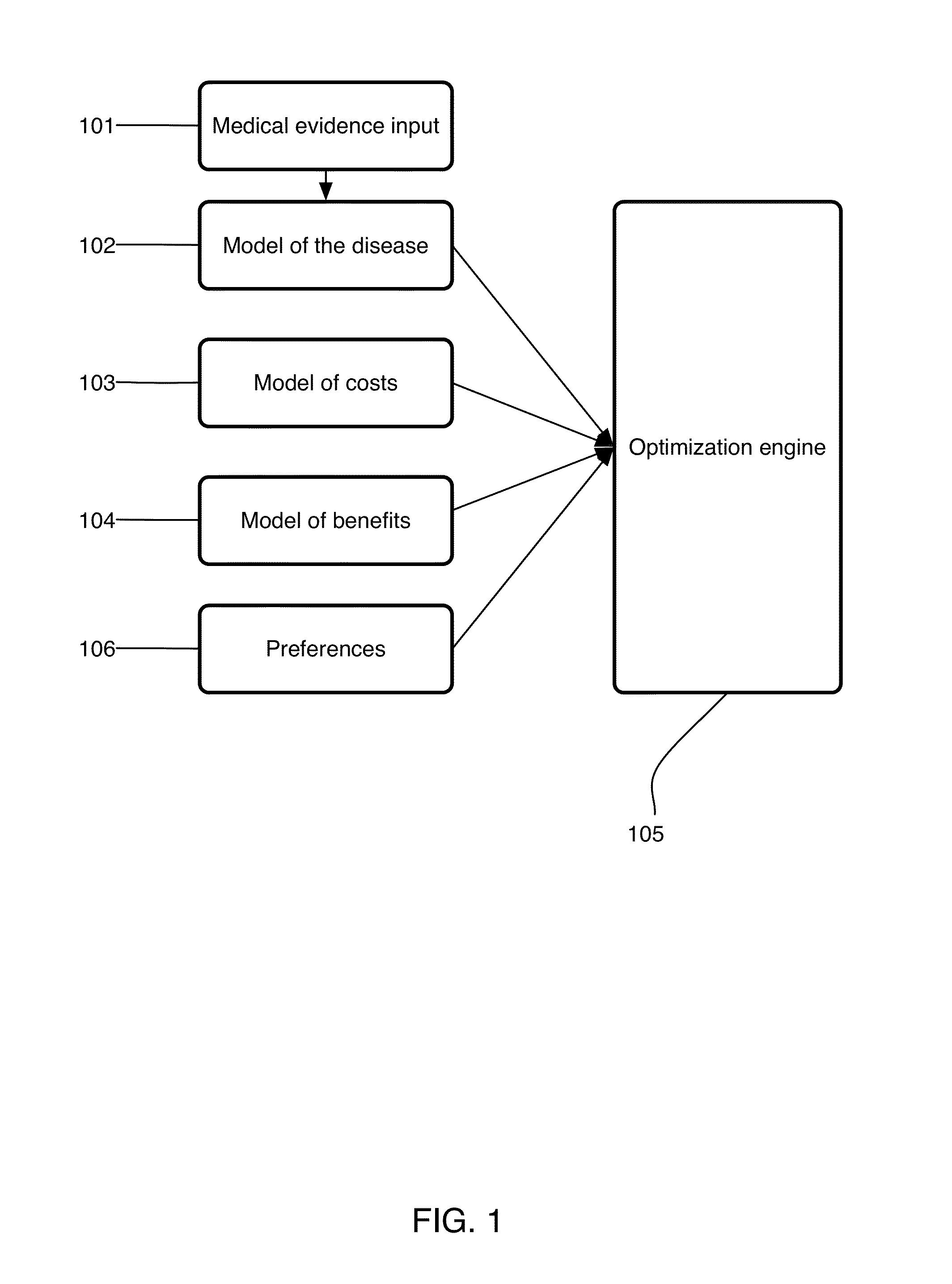 Method and computer system for making optimal medical decisions