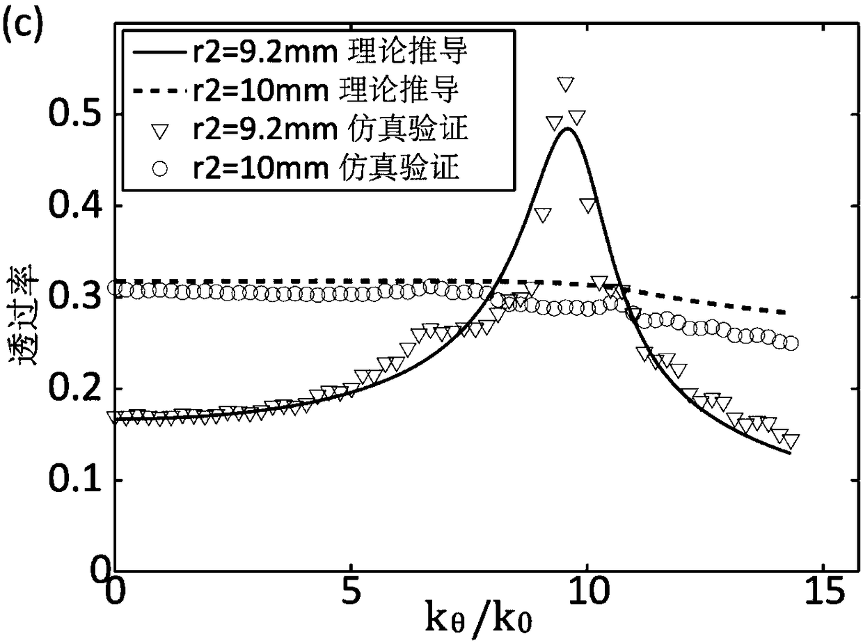 A broadband low-loss terahertz far-field metalens and its imaging method