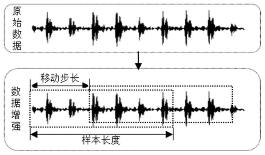 Convolutional neural network fault diagnosis method based on multi-channel attention module