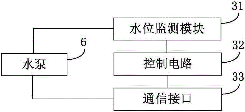 Raindrop-type humidifier