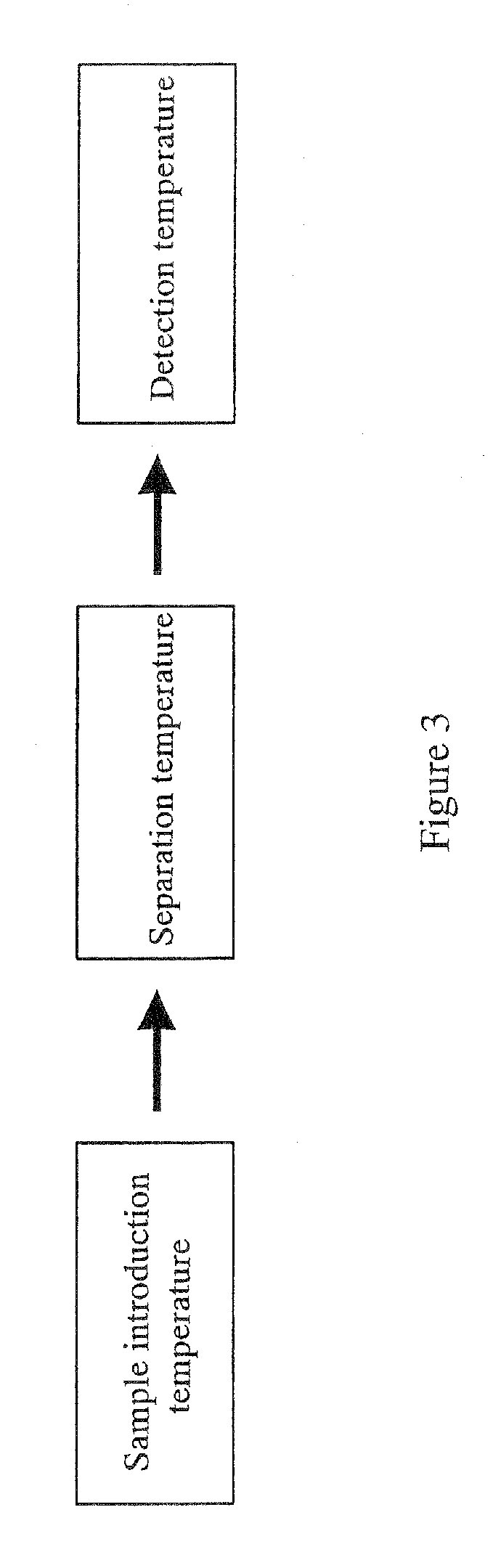 Microchip electrophoresis method and device