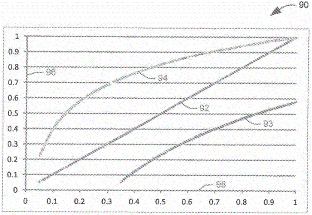 Patient-specific analysis of positron emission tomography data