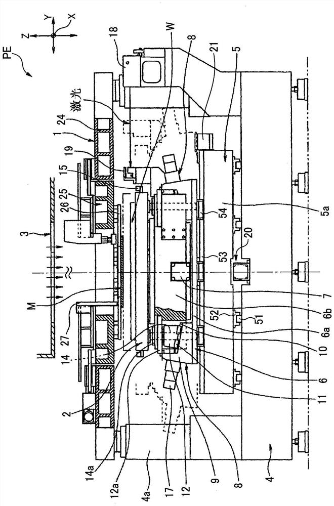 Light source device for exposure, exposure device, and exposure method