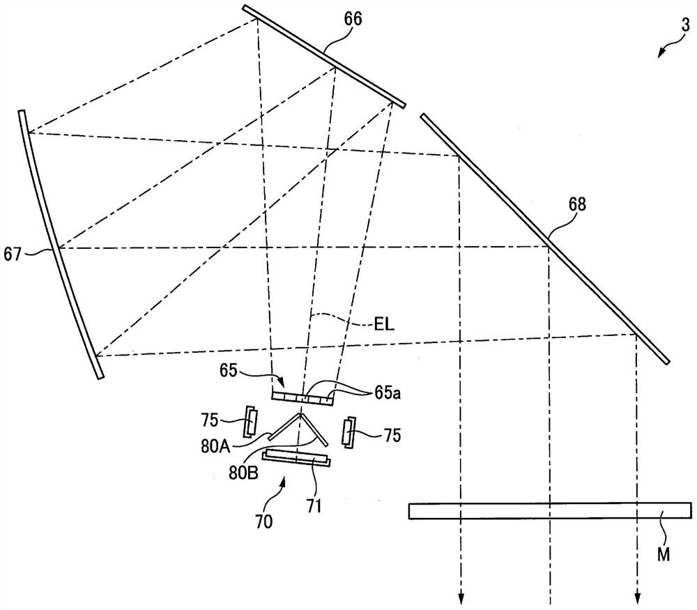 Light source device for exposure, exposure device, and exposure method