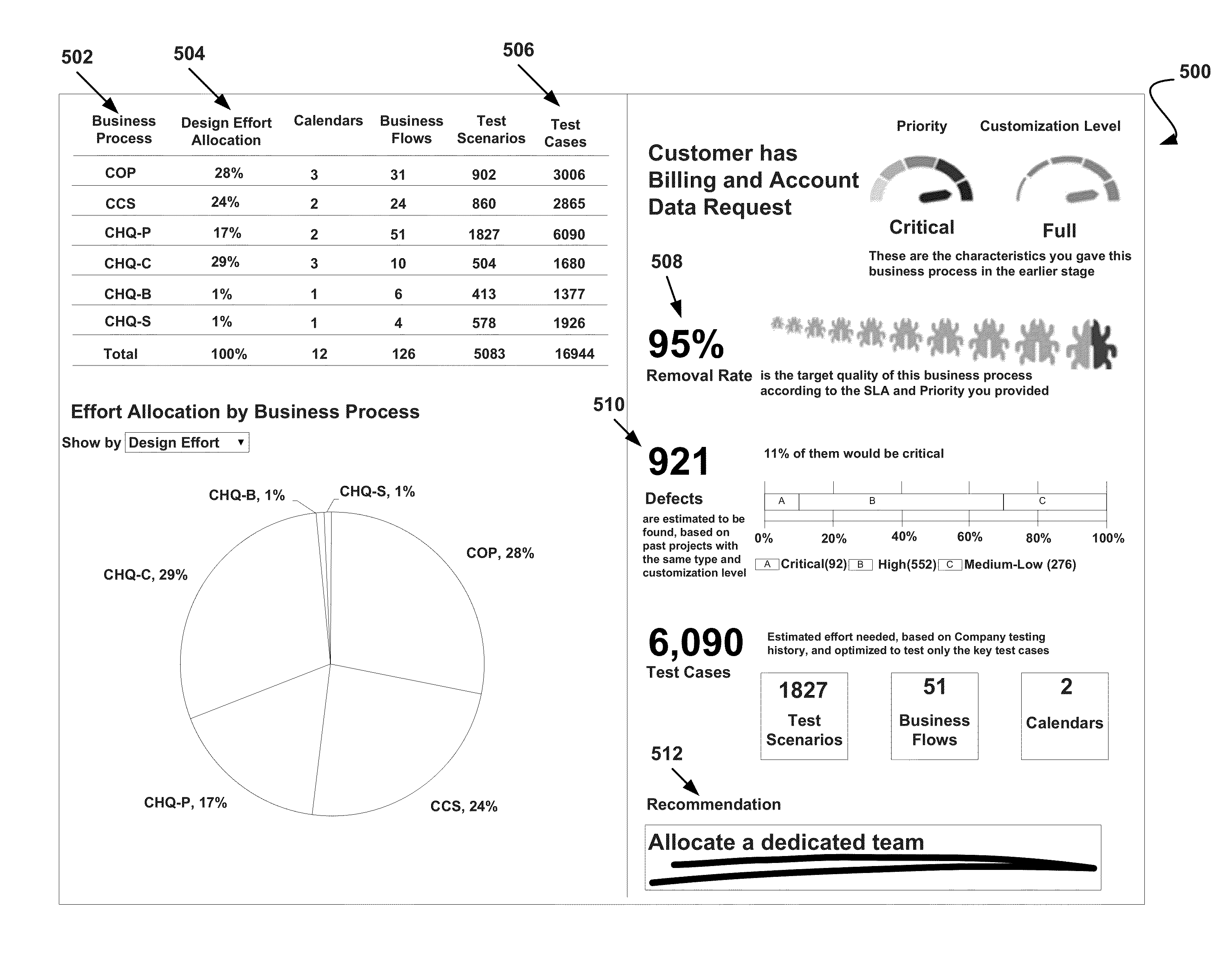 System, method, and computer program for recommending a number of test cases and effort to allocate to one or more business processes associated with a software testing project