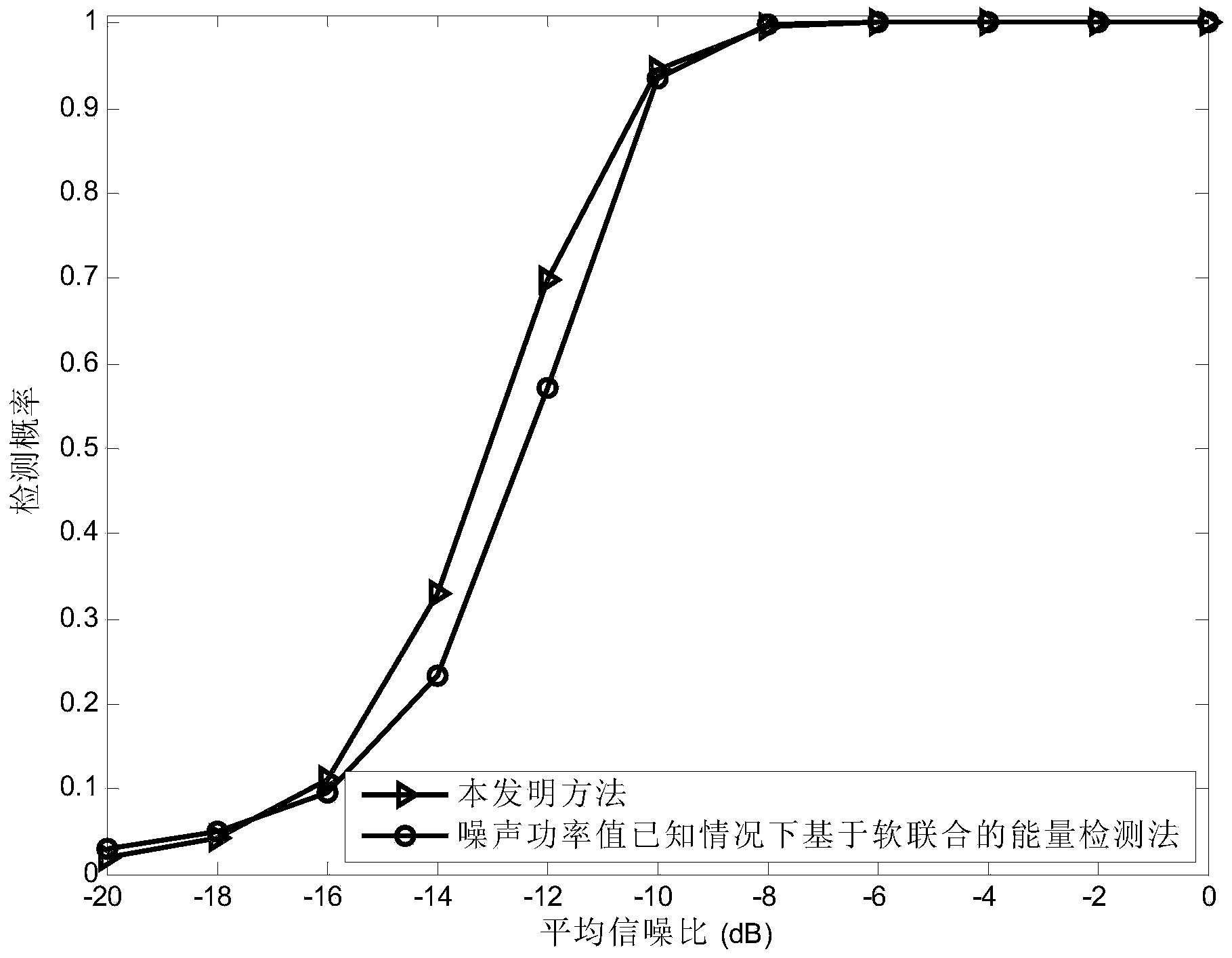 Cooperative spectrum sensing method utilizing space diversity