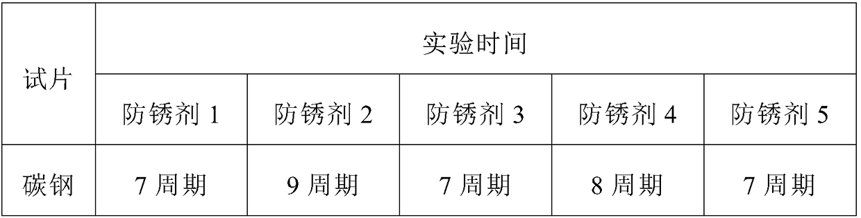 Compound gaseous-phase rust inhibitor as well as preparation method and application thereof