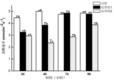 Composite type antitranspirant, its preparation method and application