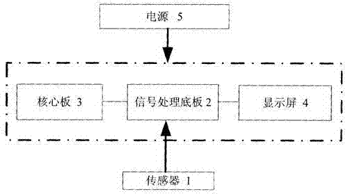 Embedded electromechanical device state monitoring and fault diagnosis system