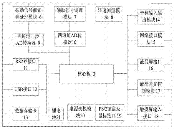 Embedded electromechanical device state monitoring and fault diagnosis system