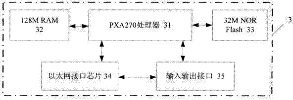 Embedded electromechanical device state monitoring and fault diagnosis system