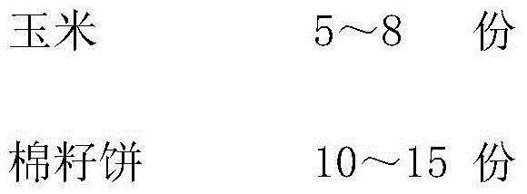 Nutritious feed for beef cattle fattening period and preparation method thereof