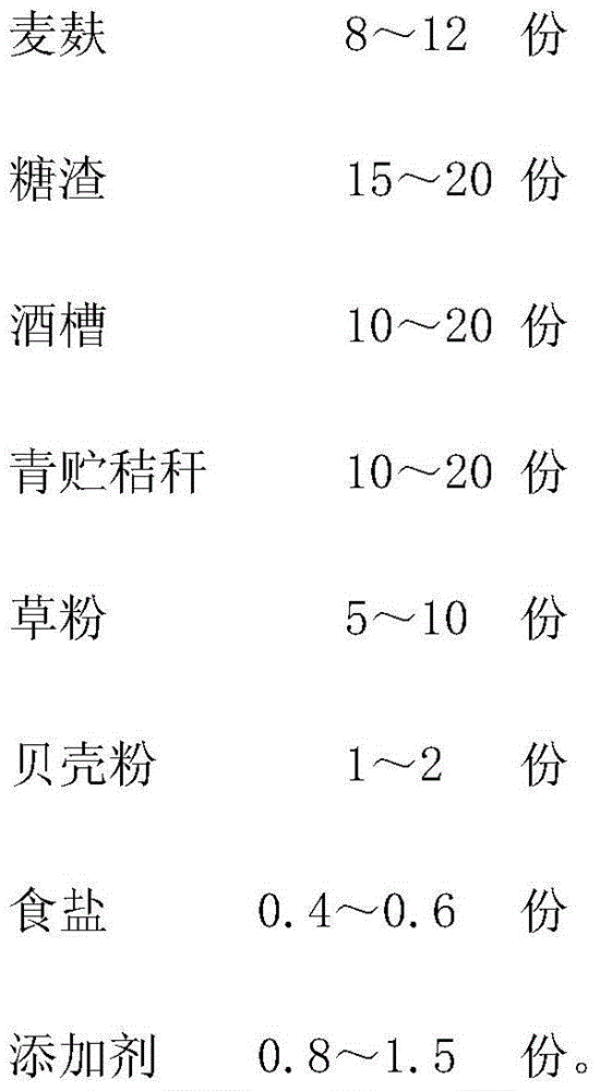 Nutritious feed for beef cattle fattening period and preparation method thereof