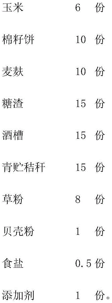 Nutritious feed for beef cattle fattening period and preparation method thereof