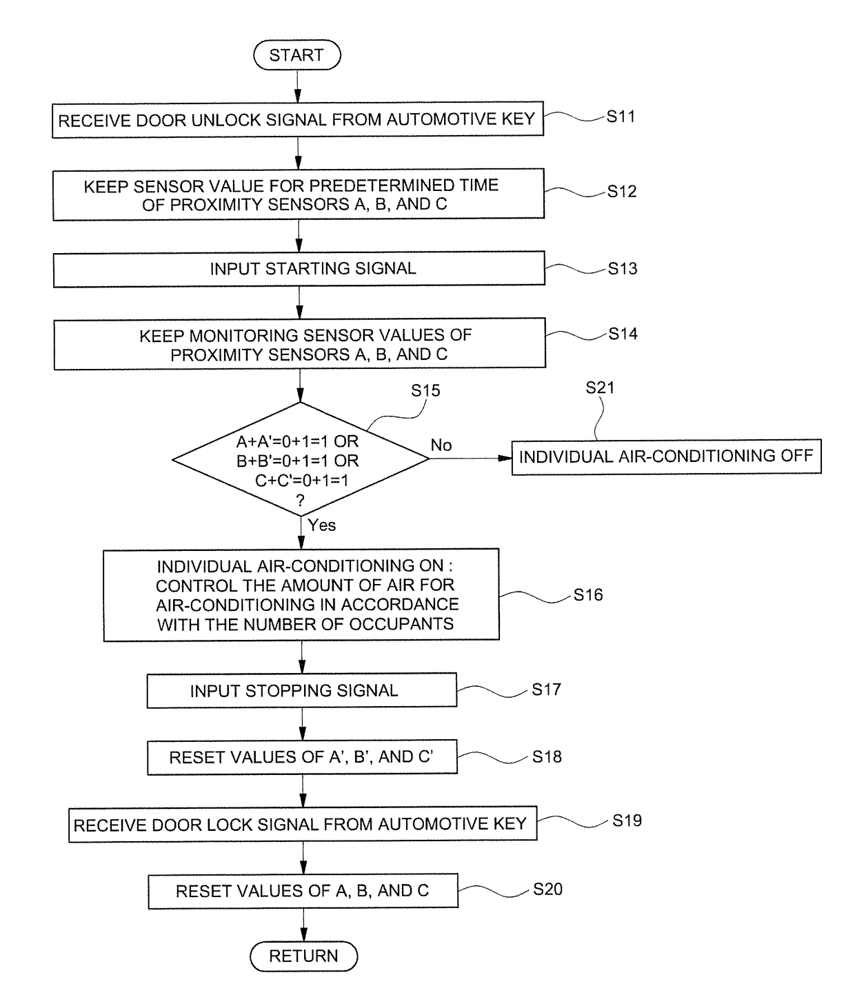 System for detecting occupant in vehicle and method for controlling air conditioning using the same