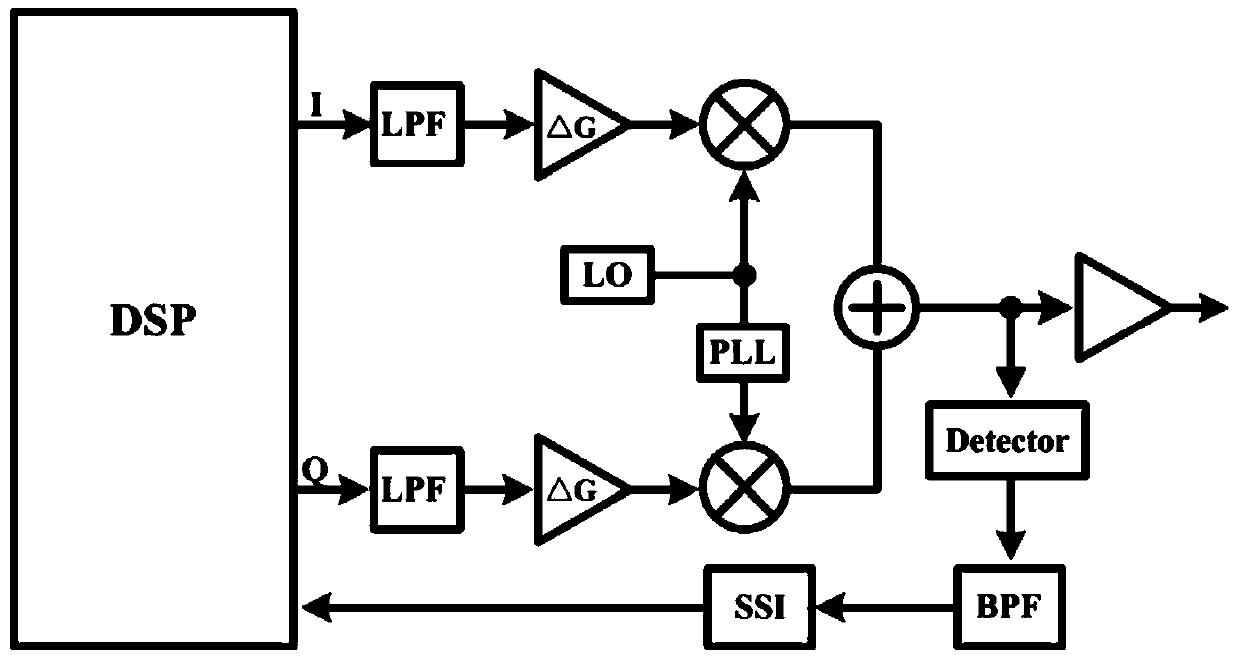 Quadrature mismatch calibration system and method, and radio frequency front-end chip