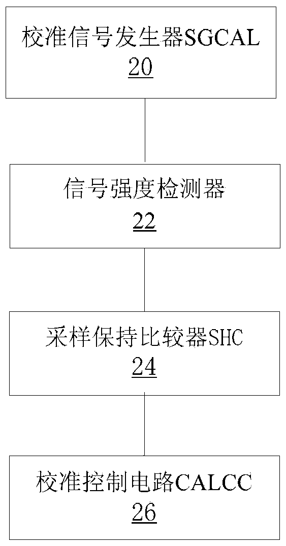 Quadrature mismatch calibration system and method, and radio frequency front-end chip