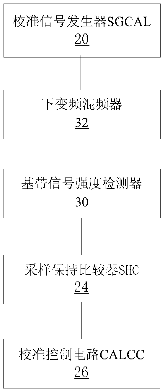 Quadrature mismatch calibration system and method, and radio frequency front-end chip