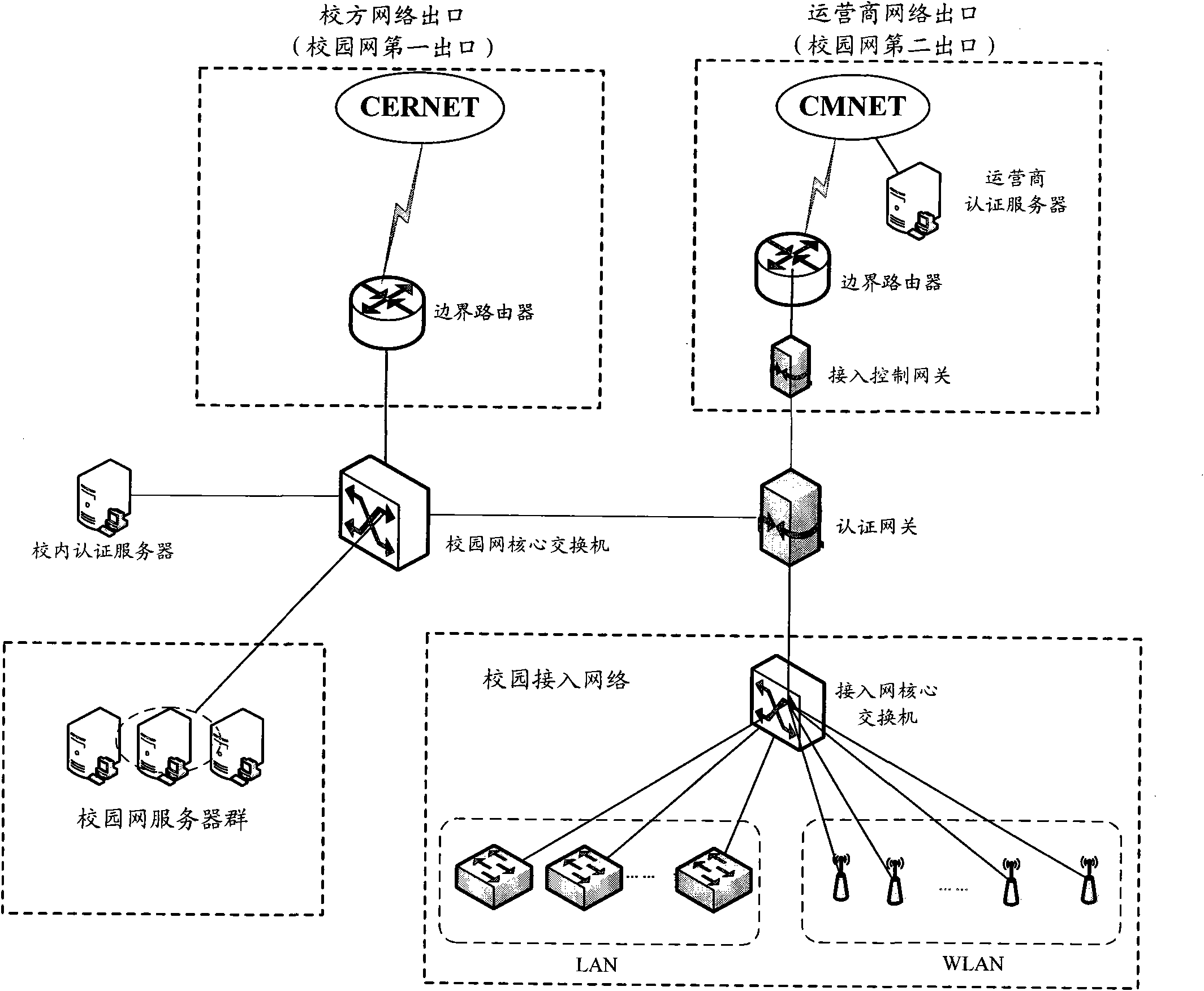 Method, system and device for accessing campus network to external network