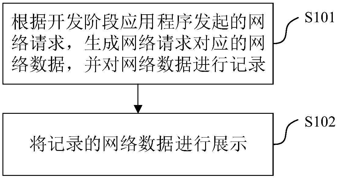 DeApplication program development debugging method and devicevelopment debugging method and device of application program, electronic equipment and storage medium