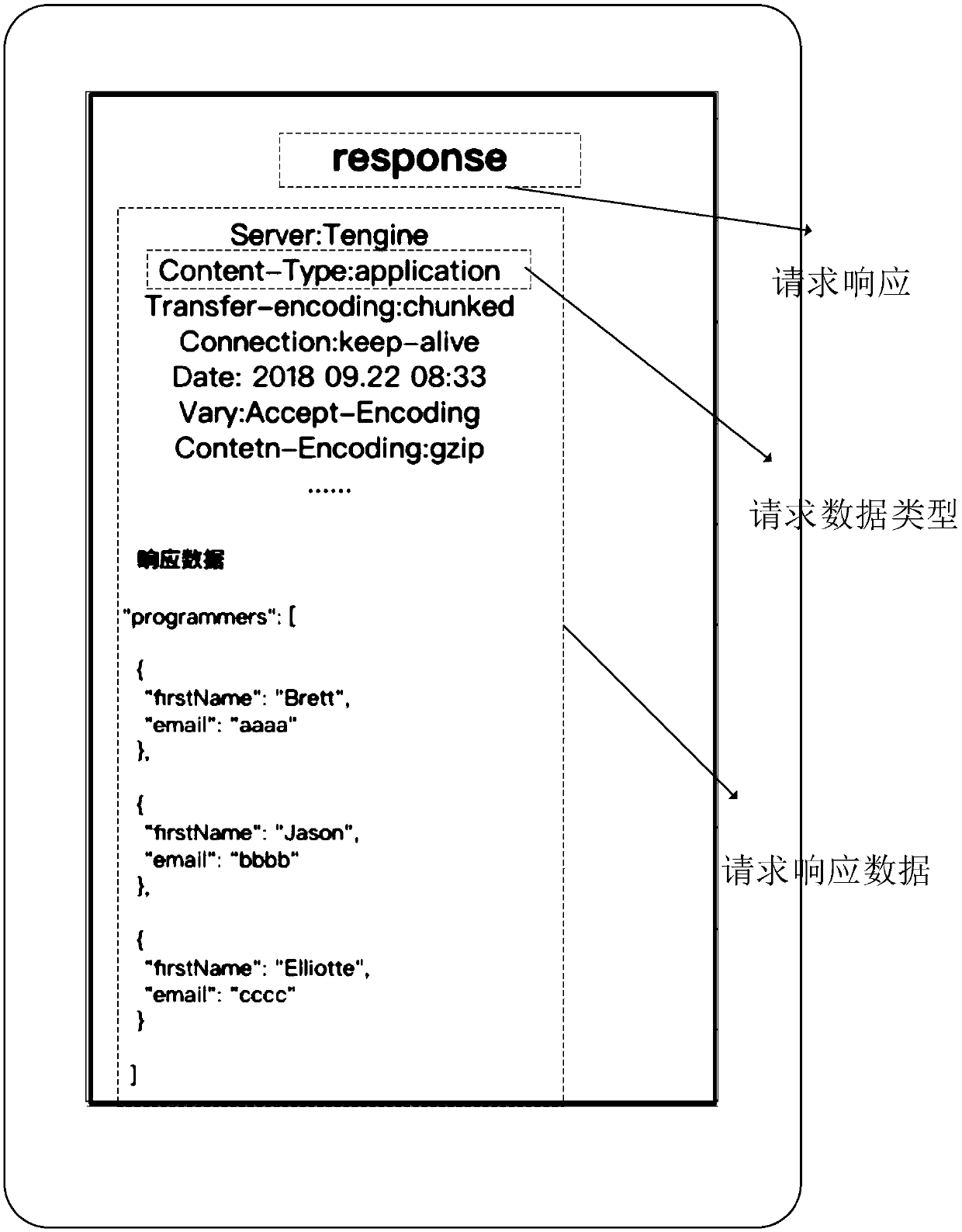 DeApplication program development debugging method and devicevelopment debugging method and device of application program, electronic equipment and storage medium