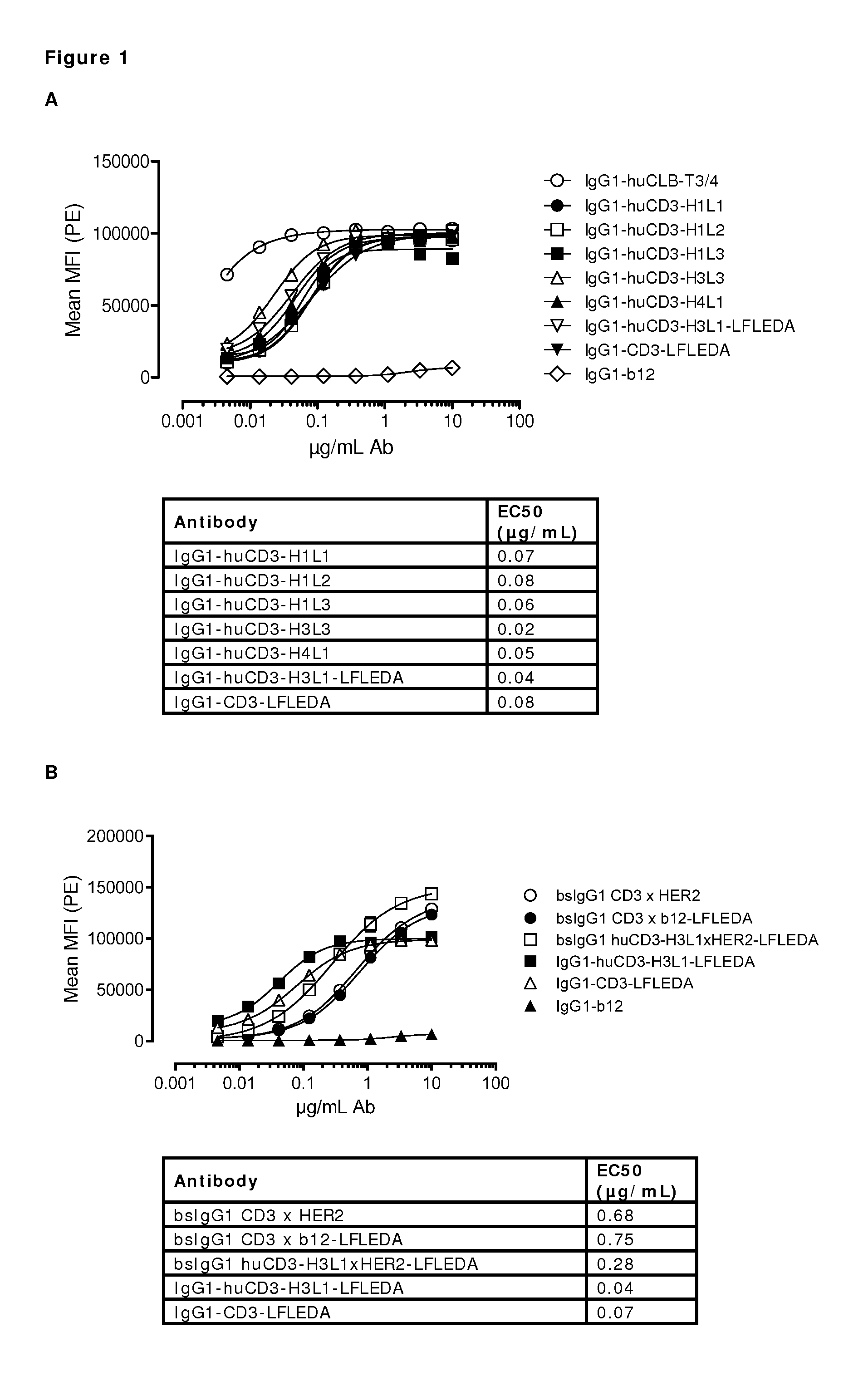 Humanized or chimeric cd3 antibodies