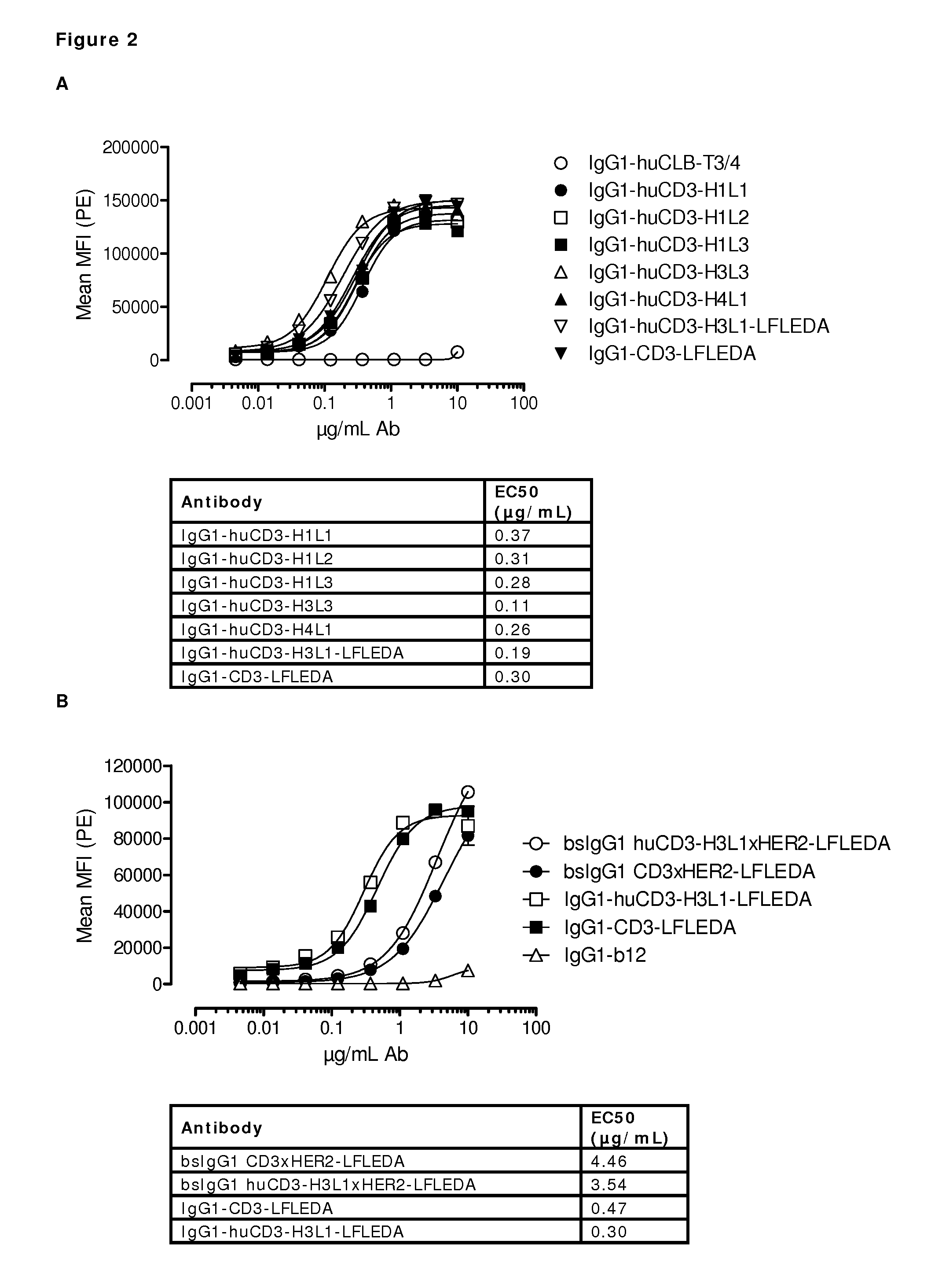 Humanized or chimeric cd3 antibodies