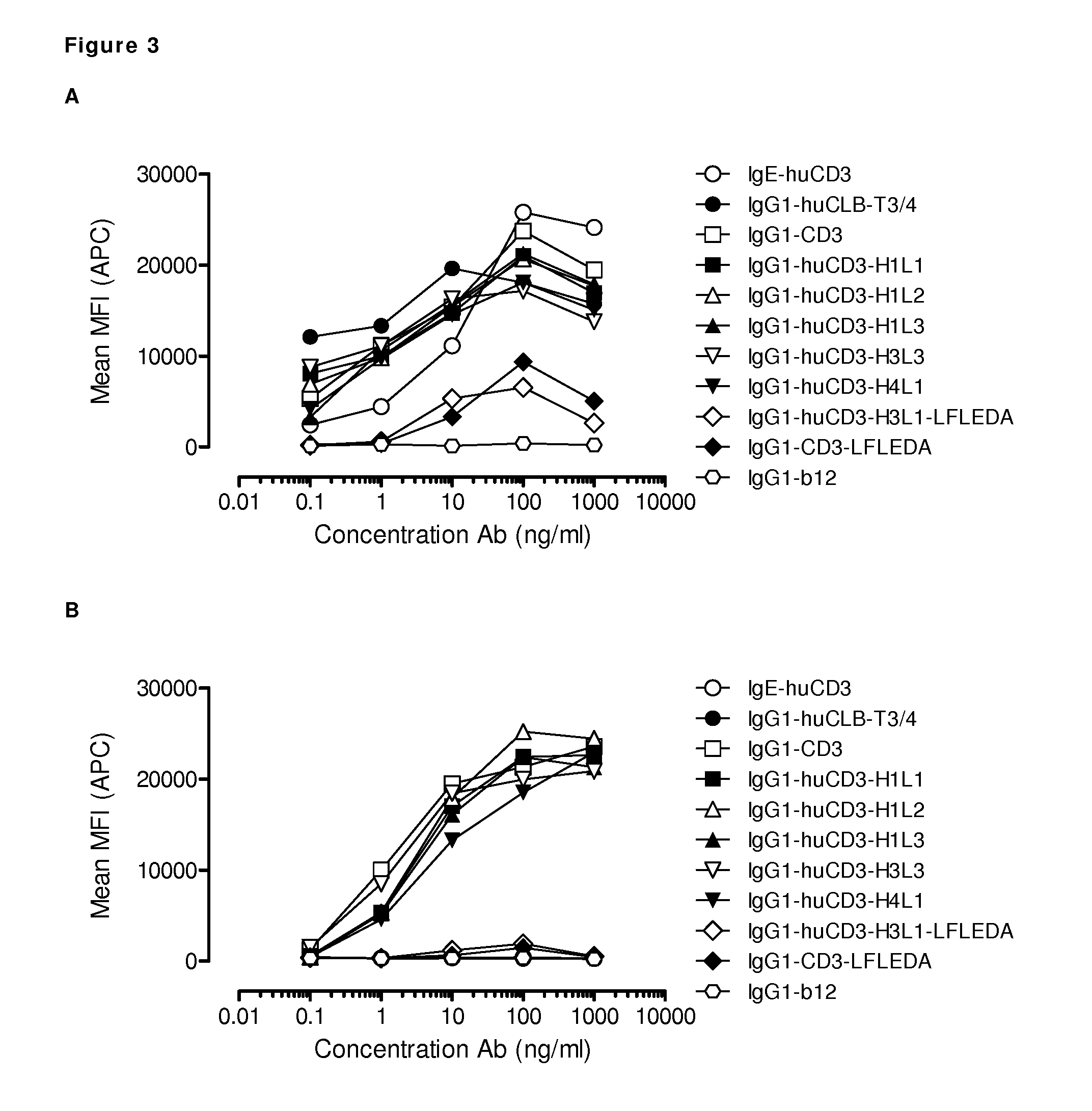 Humanized or chimeric cd3 antibodies