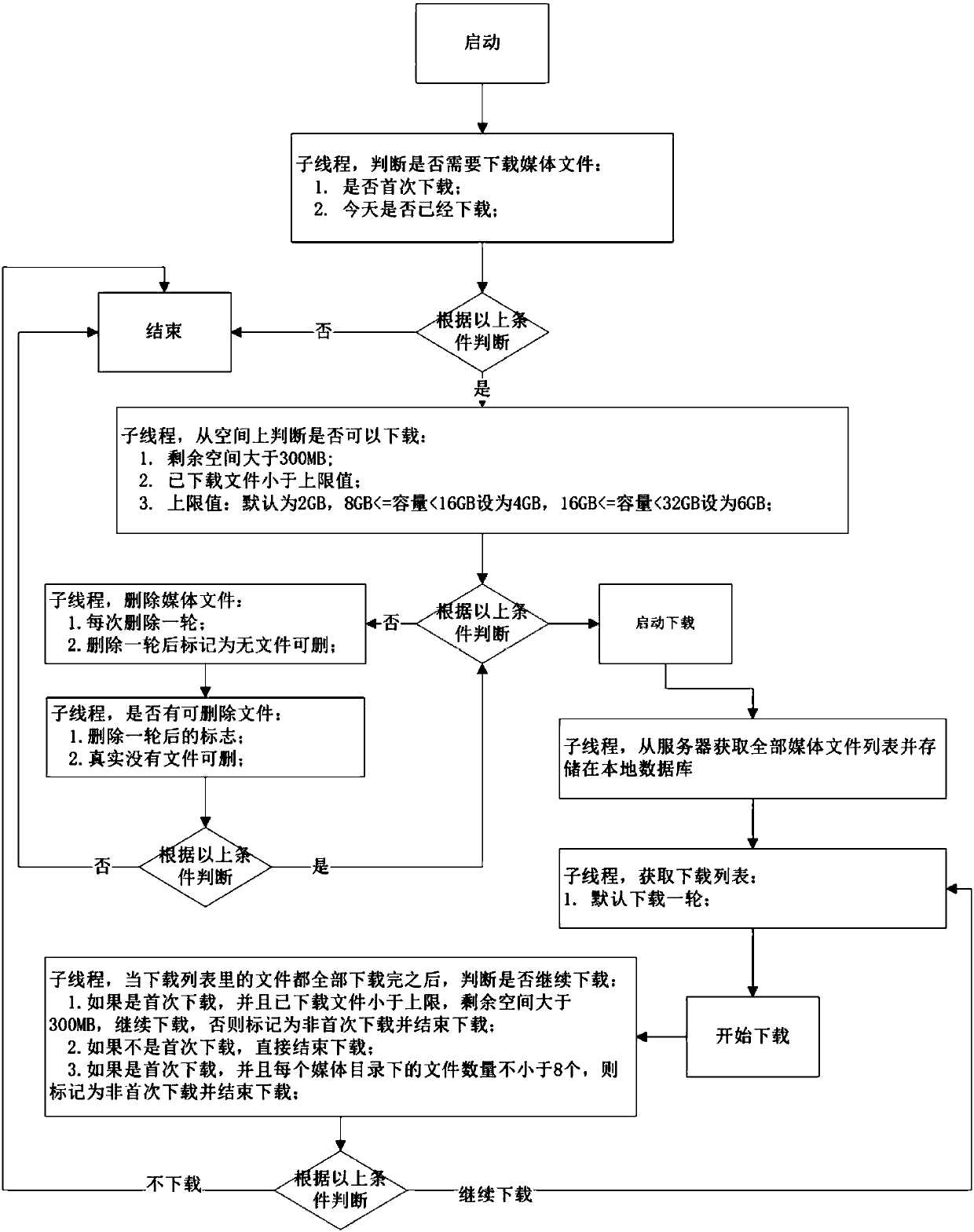 Data pushing and updating method of child education software