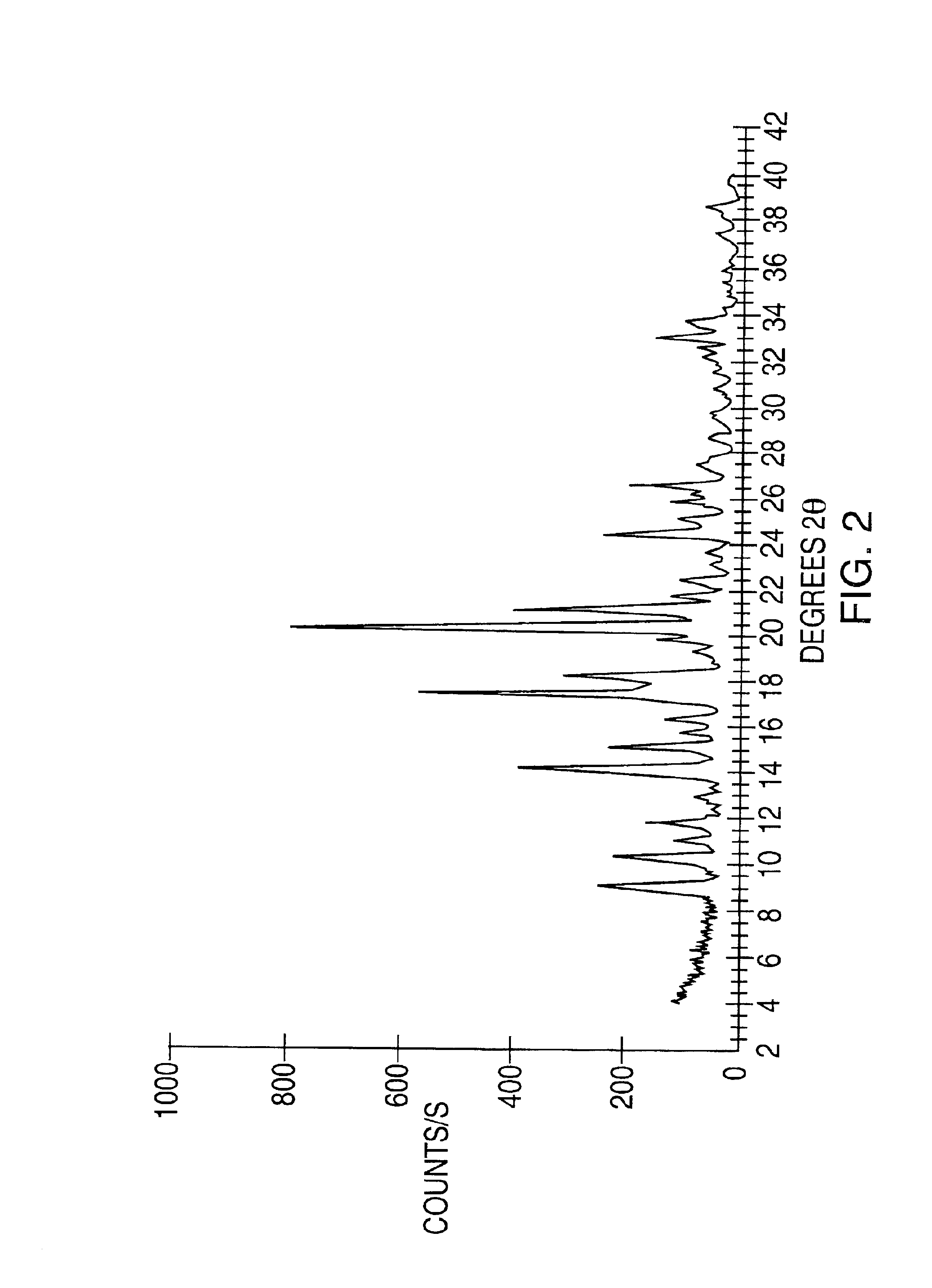 Oxidation method for preparing highly pure modafinil, crystalline forms of modafinil, and methods of preparing the crystalline forms