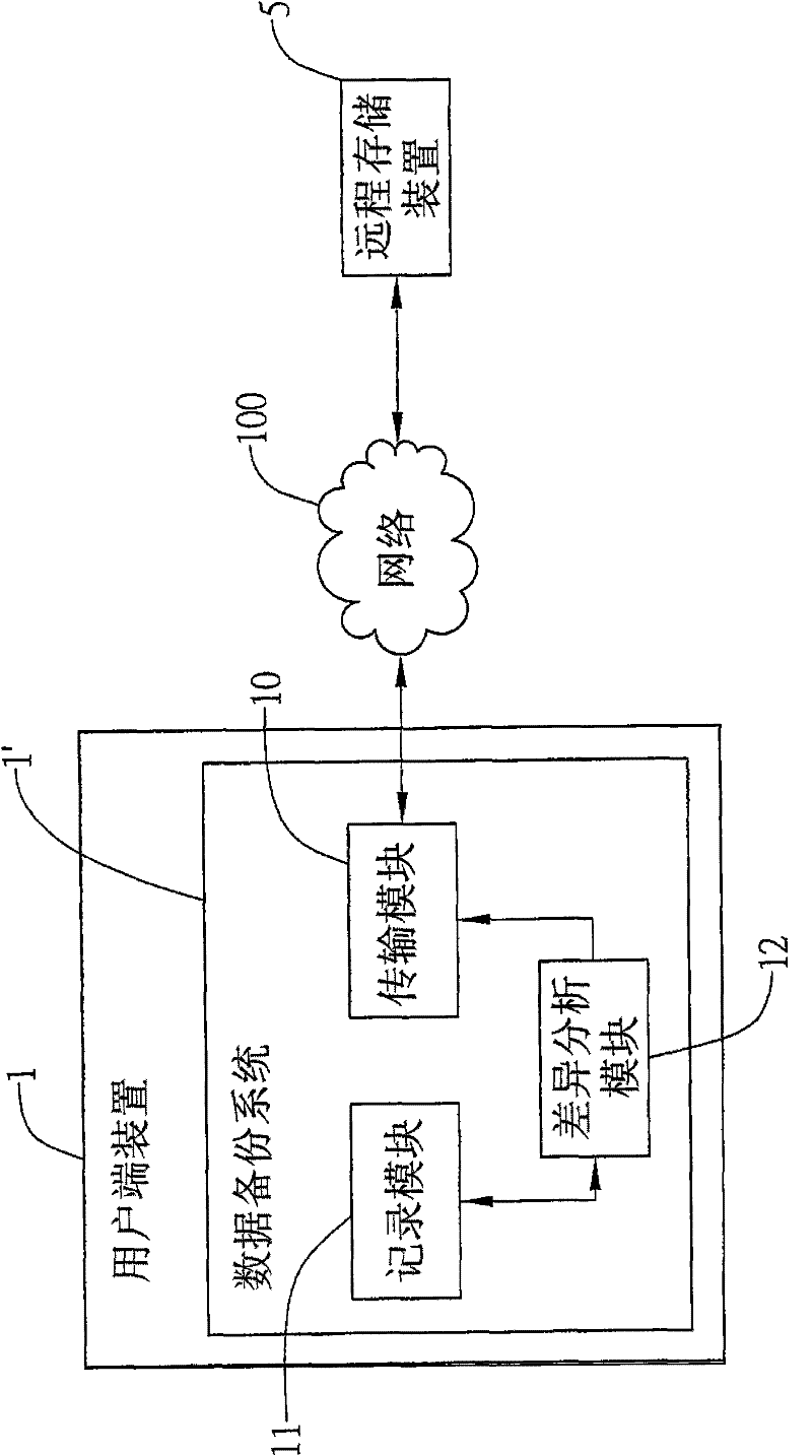 Data backup system and data backup and backtracking method