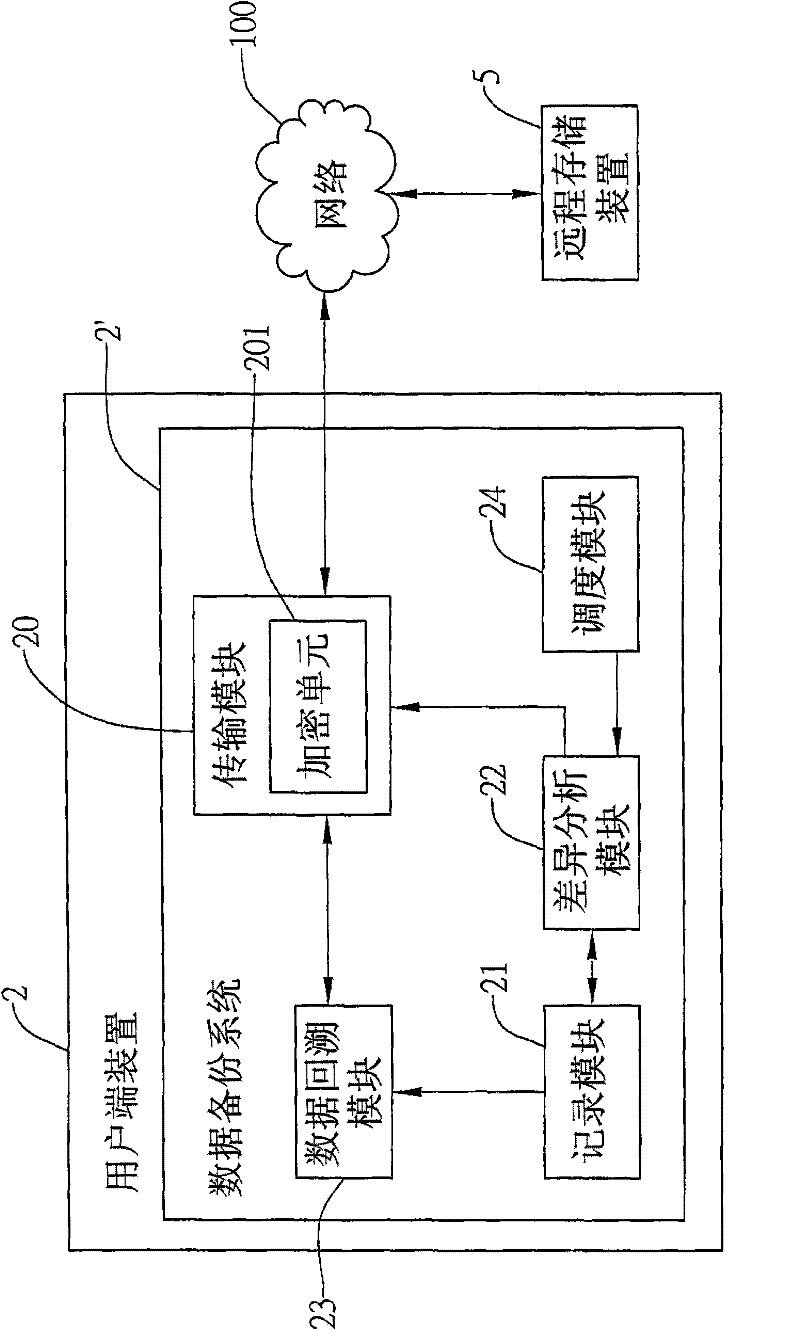 Data backup system and data backup and backtracking method