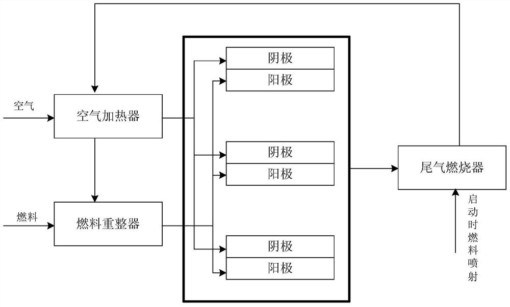 A kind of SOFC temperature control method, temperature control system and vehicle