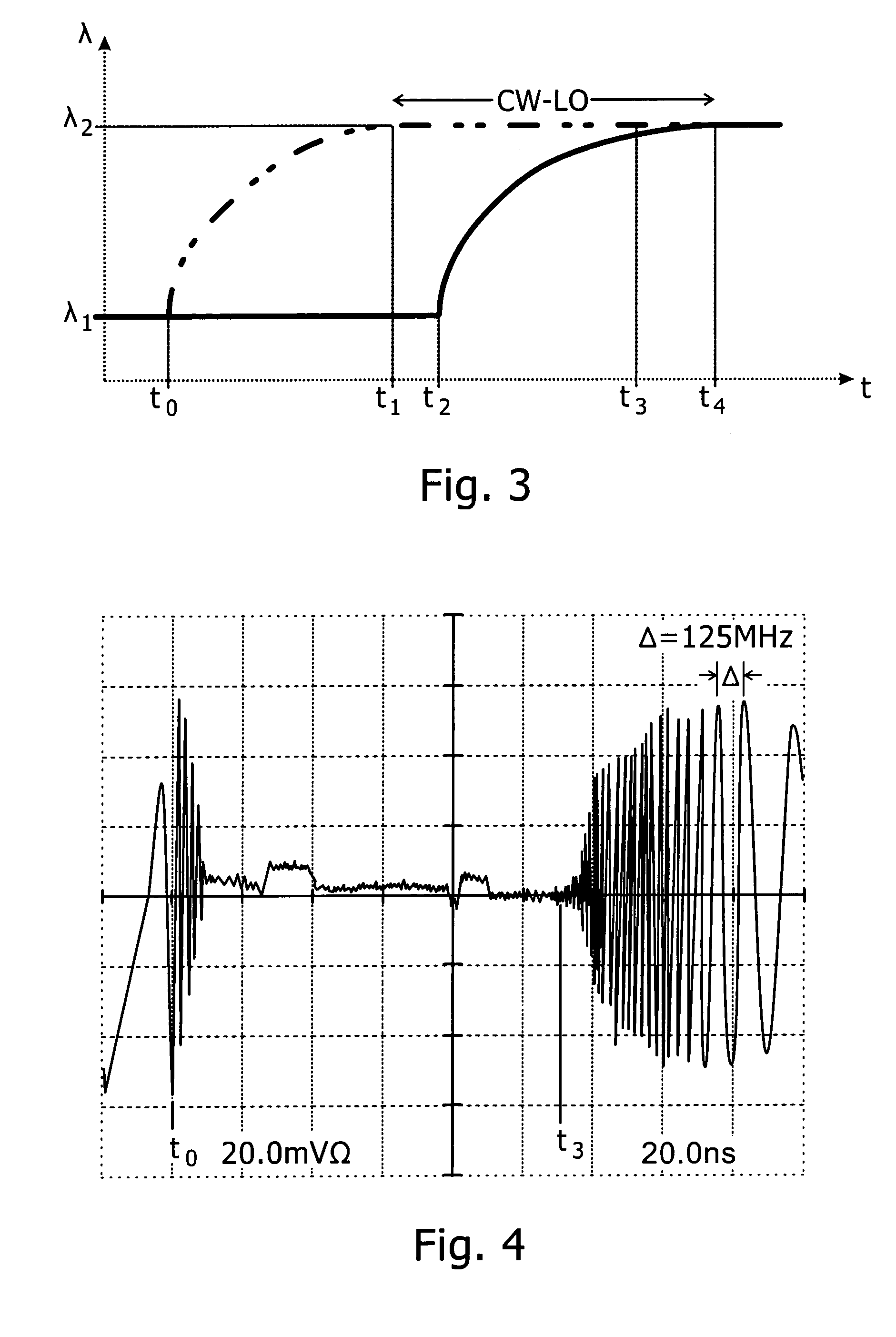 Measurement of wavelength transients in tunable lasers