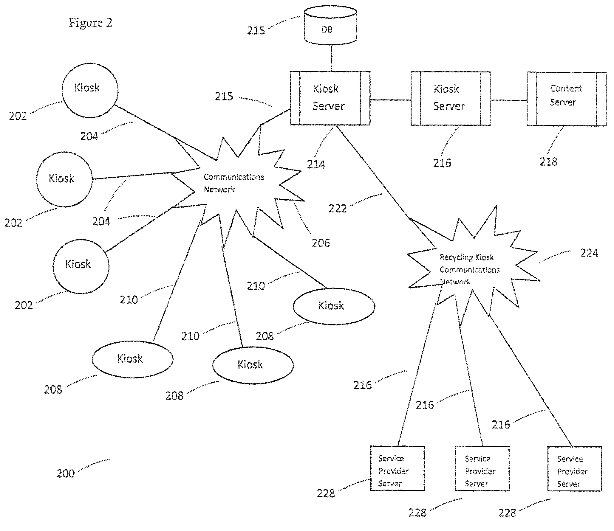 Secondary market and vending system for devices