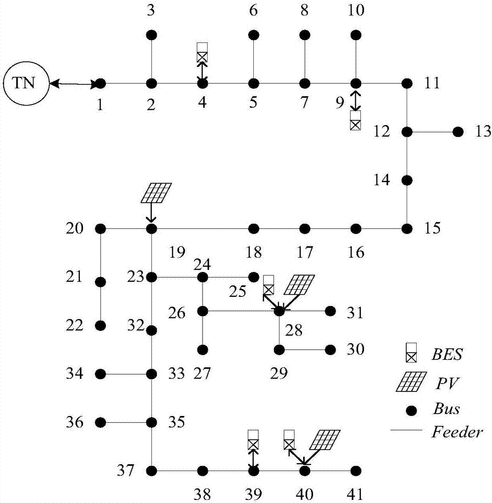 Comprehensive operation control system and method for battery energy storage system in high-permeability photovoltaic distribution network