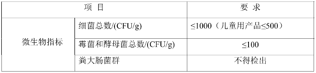 Preparation method of blending liquid of Chinese herbal medicine facial mask powder