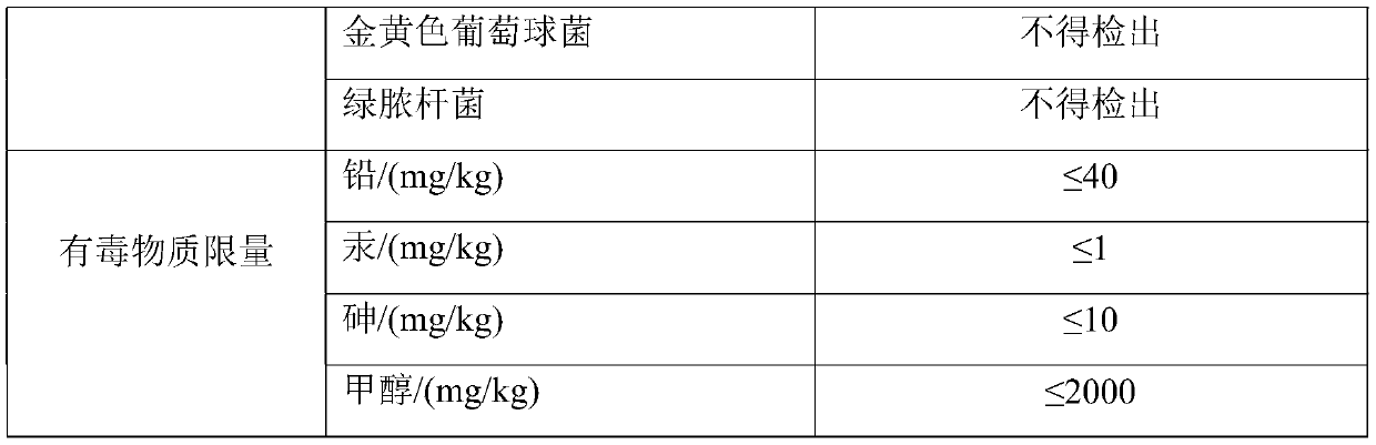 Preparation method of blending liquid of Chinese herbal medicine facial mask powder