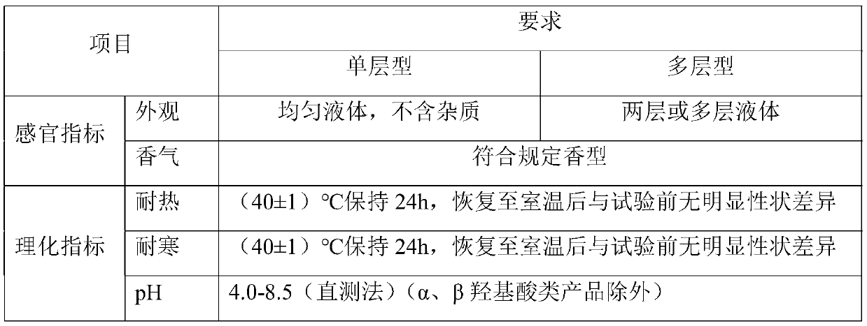 Preparation method of blending liquid of Chinese herbal medicine facial mask powder