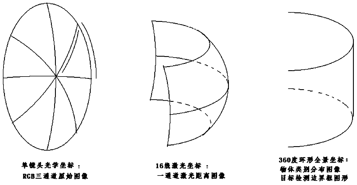 Multi-sensor fusion and personnel positioning method based on image processing