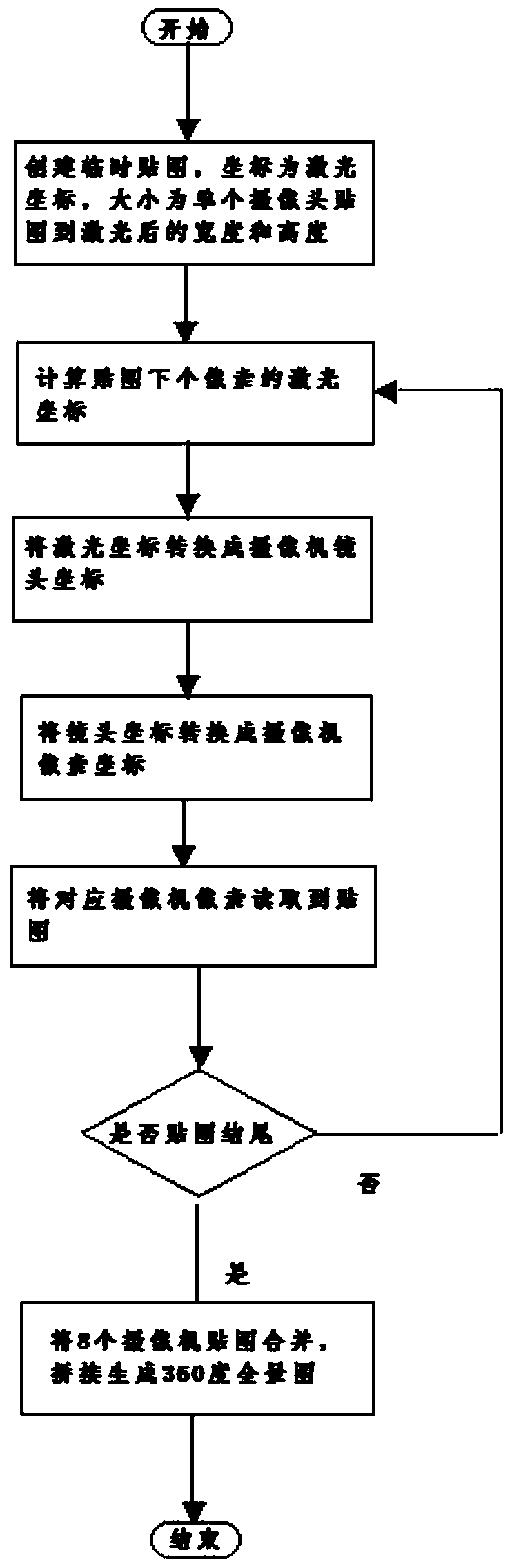 Multi-sensor fusion and personnel positioning method based on image processing