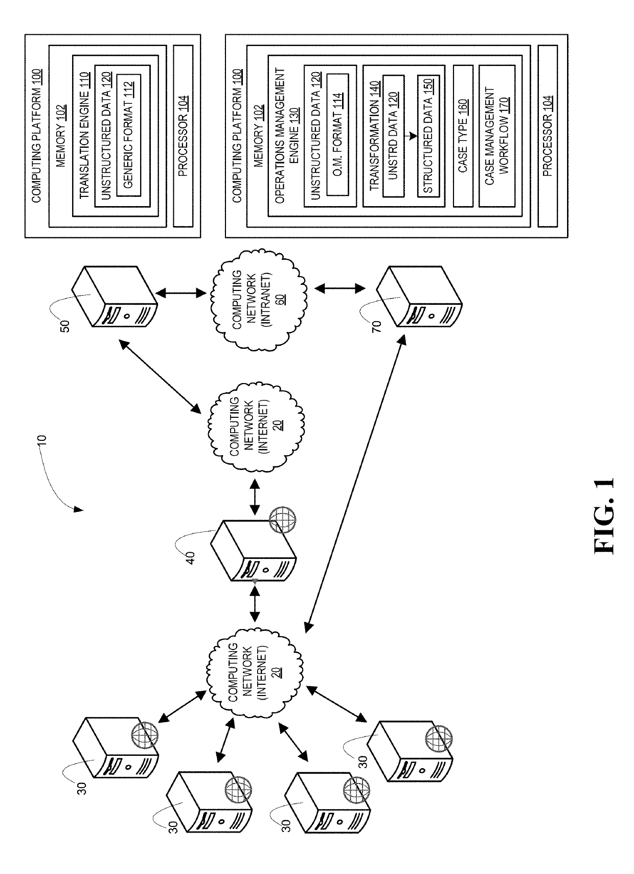 Structuring computer-mediated communication and determining relevant case type