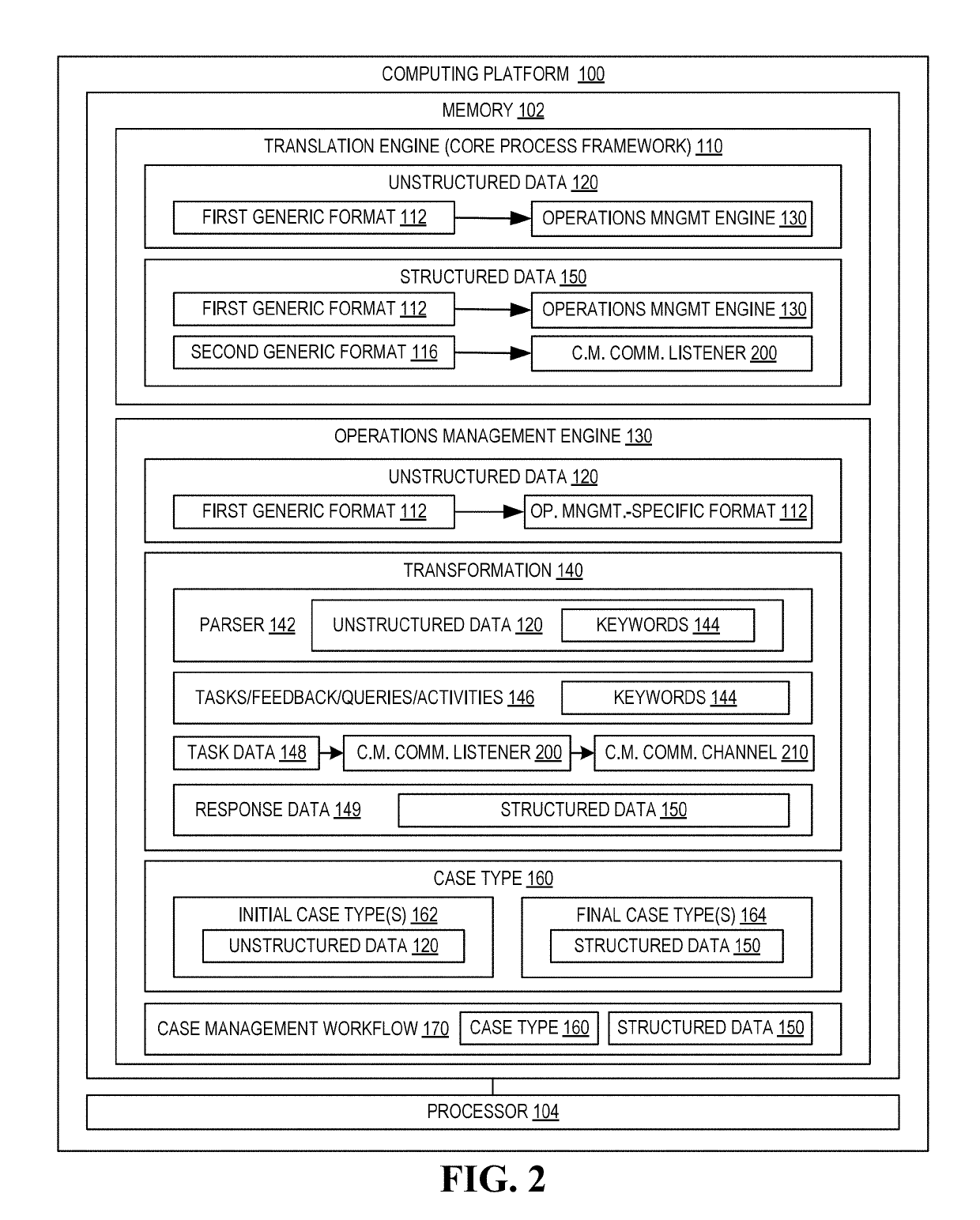 Structuring computer-mediated communication and determining relevant case type