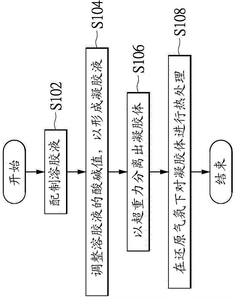 Manufacturing method of composite tungsten oxide nanoparticle, infrared absorbing material and infrared shielding body