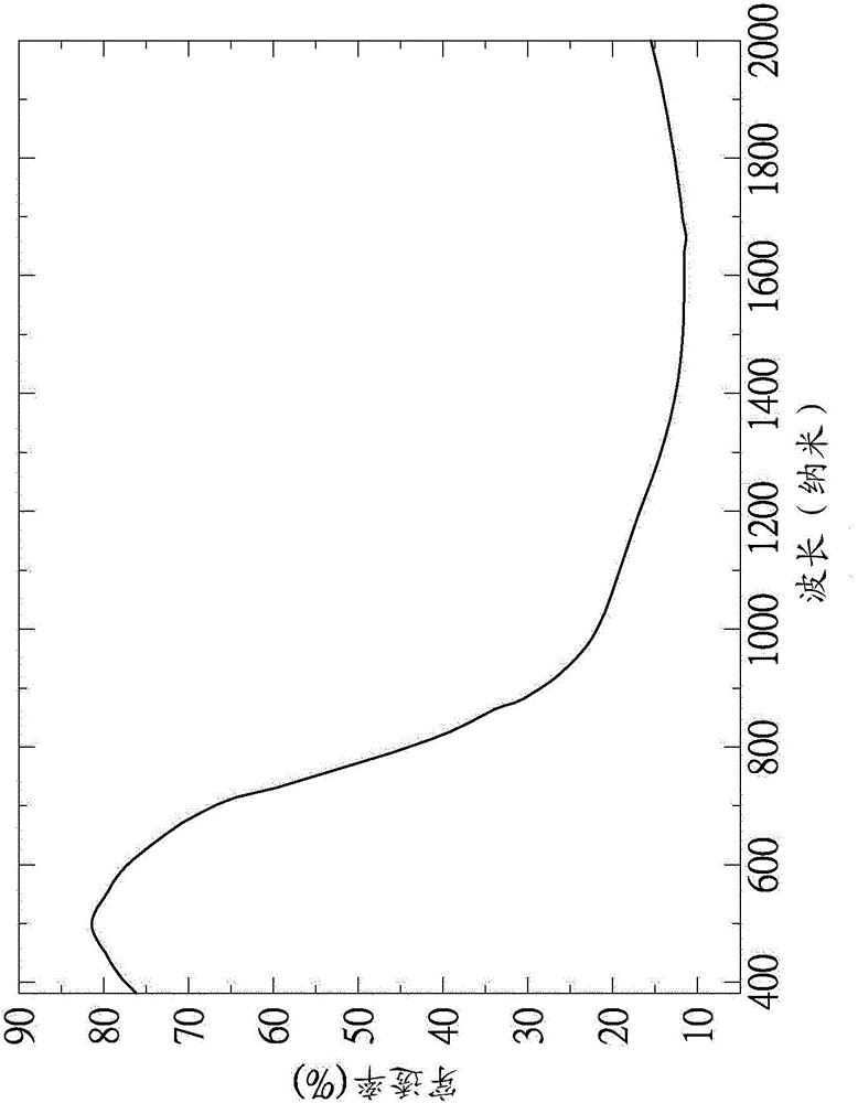 Manufacturing method of composite tungsten oxide nanoparticle, infrared absorbing material and infrared shielding body