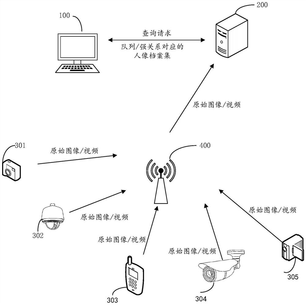 Method for obtaining relation between portraits and computer program product